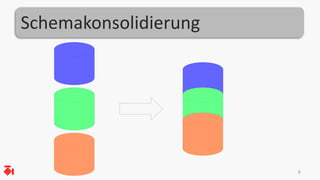 Schemakonsolidierung 
6 
 