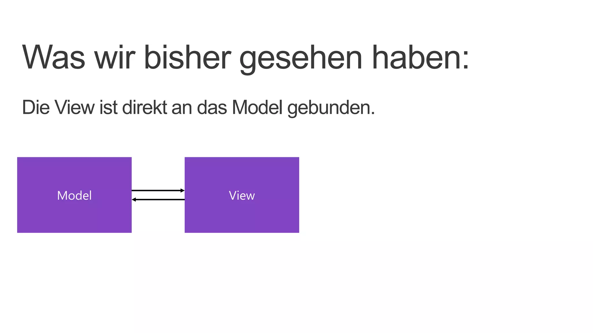 Was wir bisher gesehen haben:
Die View ist direkt an das Model gebunden.



    Model               View
 