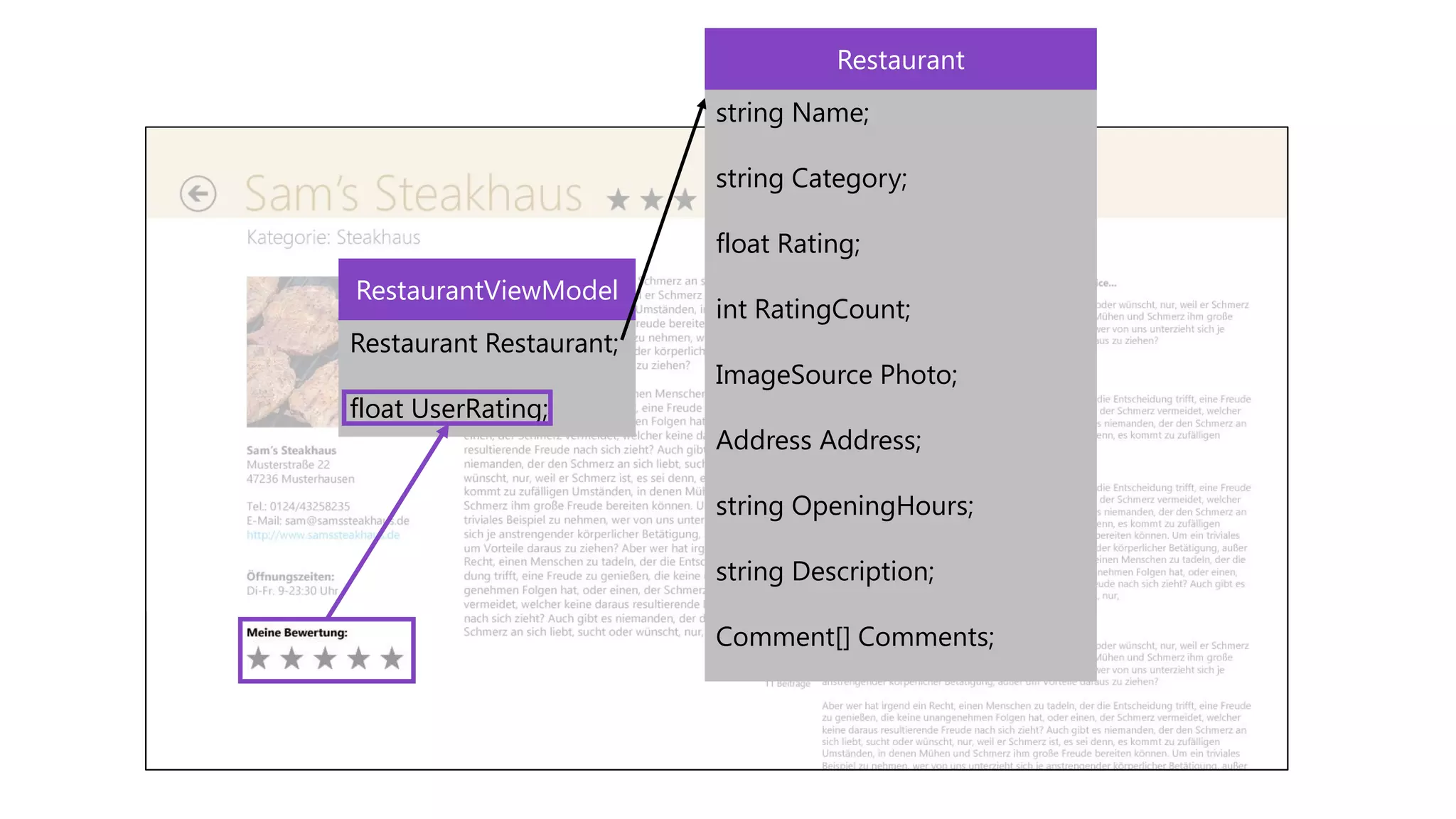 Restaurant
                         string Name;

                         string Category;

                         float Rating;
RestaurantViewModel
                         int RatingCount;
Restaurant Restaurant;
                         ImageSource Photo;
float UserRating;
                         Address Address;

                         string OpeningHours;

                         string Description;

                         Comment[] Comments;
 