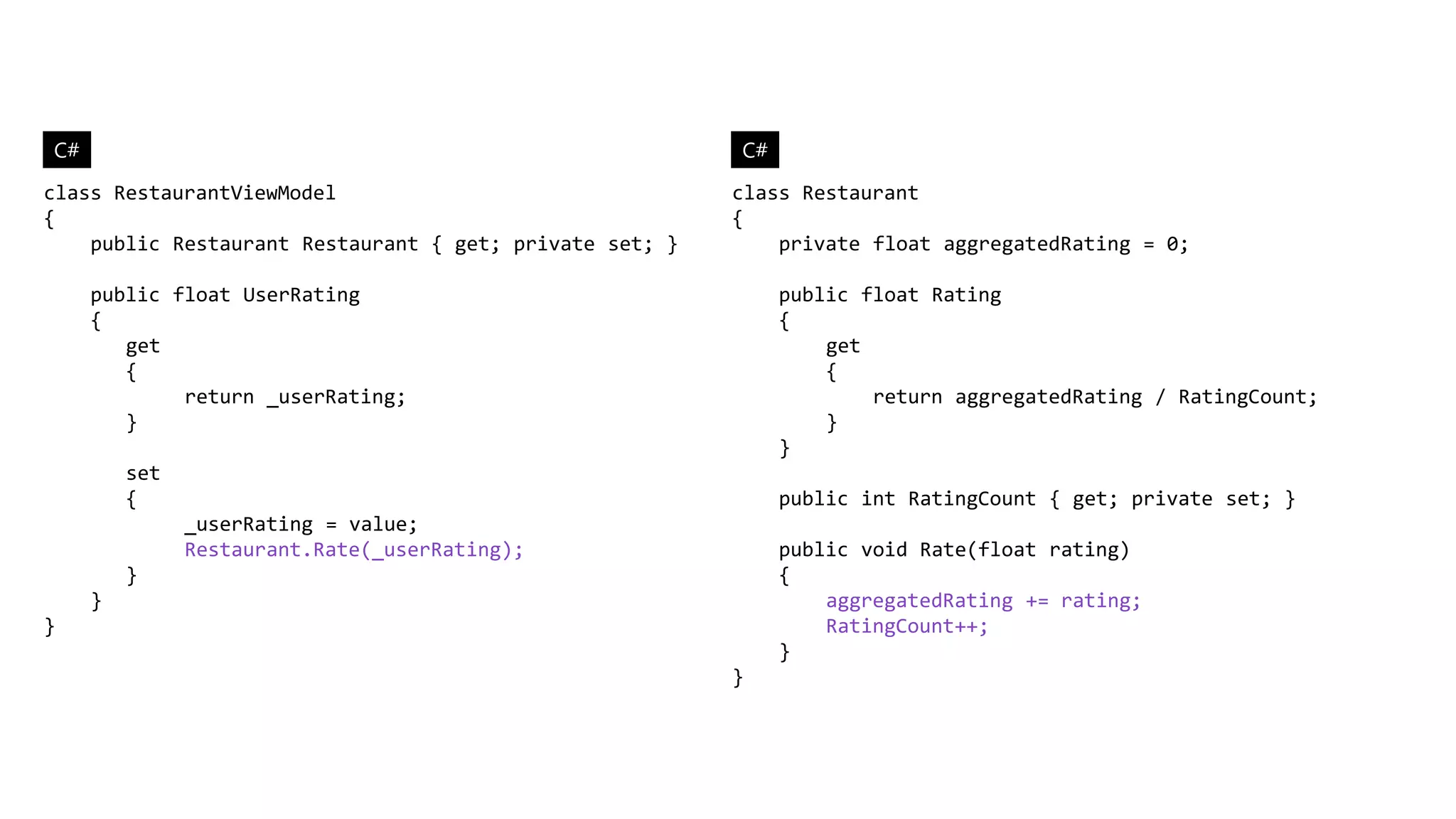 C#                                                       C#
class RestaurantViewModel                                class Restaurant
{                                                        {
    public Restaurant Restaurant { get; private set; }       private float aggregatedRating = 0;

     public float UserRating                                  public float Rating
     {                                                        {
        get                                                       get
        {                                                         {
             return _userRating;                                      return aggregatedRating / RatingCount;
        }                                                         }
                                                              }
         set
         {                                                    public int RatingCount { get; private set; }
               _userRating = value;
               Restaurant.Rate(_userRating);                  public void Rate(float rating)
         }                                                    {
     }                                                            aggregatedRating += rating;
}                                                                 RatingCount++;
                                                              }
                                                         }
 