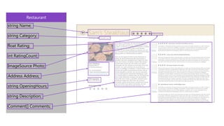 Restaurant
string Name;

string Category;

float Rating;

int RatingCount;

ImageSource Photo;

Address Address;

string OpeningHours;

string Description;

Comment[] Comments;
 