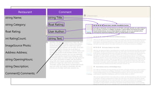 Restaurant            Comment
string Name;           string Title;

string Category;       float Rating;

float Rating;          User Author;

int RatingCount;       string Text;

ImageSource Photo;

Address Address;

string OpeningHours;

string Description;

Comment[] Comments;
 
