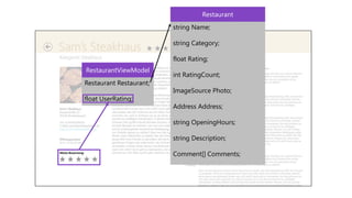 Restaurant
                         string Name;

                         string Category;

                         float Rating;
RestaurantViewModel
                         int RatingCount;
Restaurant Restaurant;
                         ImageSource Photo;
float UserRating;
                         Address Address;

                         string OpeningHours;

                         string Description;

                         Comment[] Comments;
 