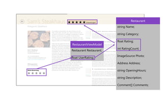 Restaurant
                         string Name;

                         string Category;

                         float Rating;
RestaurantViewModel
                         int RatingCount;
Restaurant Restaurant;
                         ImageSource Photo;
float UserRating;
                         Address Address;

                         string OpeningHours;

                         string Description;

                         Comment[] Comments;
 