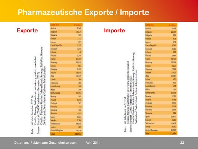 Wie schon bei der Einführung der Strafzölle auf Stahl und Aluminium argumentiert der US-Präsident damit, dass diese Maßnahmen notwendig seien, um die nationale Sicherheit nicht zu gefährden.