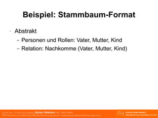 Beispiel: Stammbaum-Format Abstrakt Personen und Rollen: Vater, Mutter, Kind Relation: Nachkomme (Vater, Mutter, Kind) 