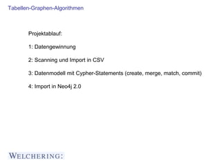 Tabellen-Graphen-Algorithmen
Projektablauf:
1: Datengewinnung
2: Scanning und Import in CSV
3: Datenmodell mit Cypher-Statements (create, merge, match, commit)
4: Import in Neo4j 2.0
 