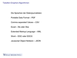 Tabellen-Graphen-Algorithmen
Die Sprachen der Datenjournalisten:
Portable Data Format – PDF
Comma separated Values – CSV
E...