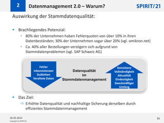 Copyright by SPIRIT/21
Auswirkung der Stammdatenqualität:
 Brachliegendes Potenzial:
• 80% der Unternehmen haben Fehlerquoten von über 10% in ihren
Datenbeständen; 30% der Unternehmen sogar über 20% (vgl. omikron.net)
• Ca. 40% aller Bestellungen verzögern sich aufgrund von
Stammdatenproblemen (vgl. SAP Schweiz AG)
 Das Ziel:
 Erhöhte Datenqualität und nachhaltige Sicherung derselben durch
effizientes Stammdatenmanagement
Datenmanagement 2.0 – Warum?2
26.05.2014 11
Datenqualität
im
Stammdatenmanagement
Konsistenz
Vollständigkeit
Aktualität
Eindeutigkeit
Zweckmäßiger
Umfang
Fehler
Inkonsistenzen
Dubletten
Veraltete Daten
 