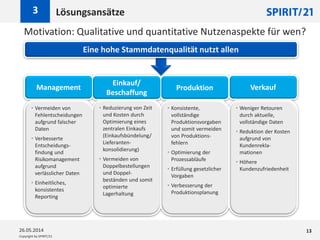Copyright by SPIRIT/21
Motivation: Qualitative und quantitative Nutzenaspekte für wen?
Lösungsansätze3
26.05.2014 13
Management
Einkauf/
Beschaffung
Produktion Verkauf
• Vermeiden von
Fehlentscheidungen
aufgrund falscher
Daten
• Verbesserte
Entscheidungs-
findung und
Risikomanagement
aufgrund
verlässlicher Daten
• Einheitliches,
konsistentes
Reporting
• Reduzierung von Zeit
und Kosten durch
Optimierung eines
zentralen Einkaufs
(Einkaufsbündelung/
Lieferanten-
konsolidierung)
• Vermeiden von
Doppelbestellungen
und Doppel-
beständen und somit
optimierte
Lagerhaltung
• Konsistente,
vollständige
Produktionsvorgaben
und somit vermeiden
von Produktions-
fehlern
• Optimierung der
Prozessabläufe
• Erfüllung gesetzlicher
Vorgaben
• Verbesserung der
Produktionsplanung
• Weniger Retouren
durch aktuelle,
vollständige Daten
• Reduktion der Kosten
aufgrund von
Kundenrekla-
mationen
• Höhere
Kundenzufriedenheit
Eine hohe Stammdatenqualität nutzt allen
 