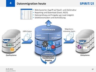 Copyright by SPIRIT/21
Datenmigration heute
26.05.2014 17
4
Quell-
strukturen
Ziel-
strukturen
100% Daten
Migrations-
relevante Daten
Selektion
Konsistenzprüfung
Transformation
Mapping
Middleware
 Web-basierter Zugriff auf Quell- und Zielstruktur
 Reporting und Download (Excel, ASCII)
 Datenprüfung und Freigabe vor Load möglich
 Selektionsmasken und Archivlösung
ETL
ZielsystemeQuellsysteme
 