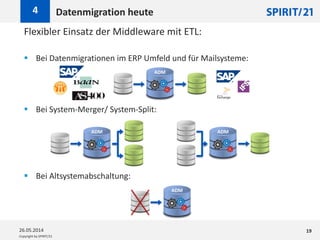 Copyright by SPIRIT/21
Flexibler Einsatz der Middleware mit ETL:
 Bei Datenmigrationen im ERP Umfeld und für Mailsysteme:
 Bei System-Merger/ System-Split:
 Bei Altsystemabschaltung:
Datenmigration heute4
26.05.2014 19
ADM
ADM ADM
ADM
 