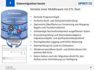 Copyright by SPIRIT/21
Datenmigration heute
26.05.2014 20
4
Quell-
strukturen
Ziel-
strukturen
Middleware
Selektion
Konsistenzprüfung
Transformation
Mapping
ETL
Vorteile einer Middleware mit ETL-Tool:
 Zentrale Programmlogik
 Einfache Quell- und Zielsystemanbindung
 Optimierte Oberfläche zur Umsetzung von Mapping-
Regeln und Transformationen
 Vollständige Nachvollziehbarkeit ausgefilterter Daten
 Konsistenzprüfung und Stammdatenabgleich
migrationsobjekt- und quellsystemübergreifend
 Durchgehendes Logging und Fehler-Reporting
 Datenprüfung vor Load ins Zielsystem
 Wiederverwendbare Quell- und Zielstrukturen für
weitere Roll-Outs
 Daten stehen nach der Migration direkt für den
Aufbau einer Archivlösung zur Verfügung
 