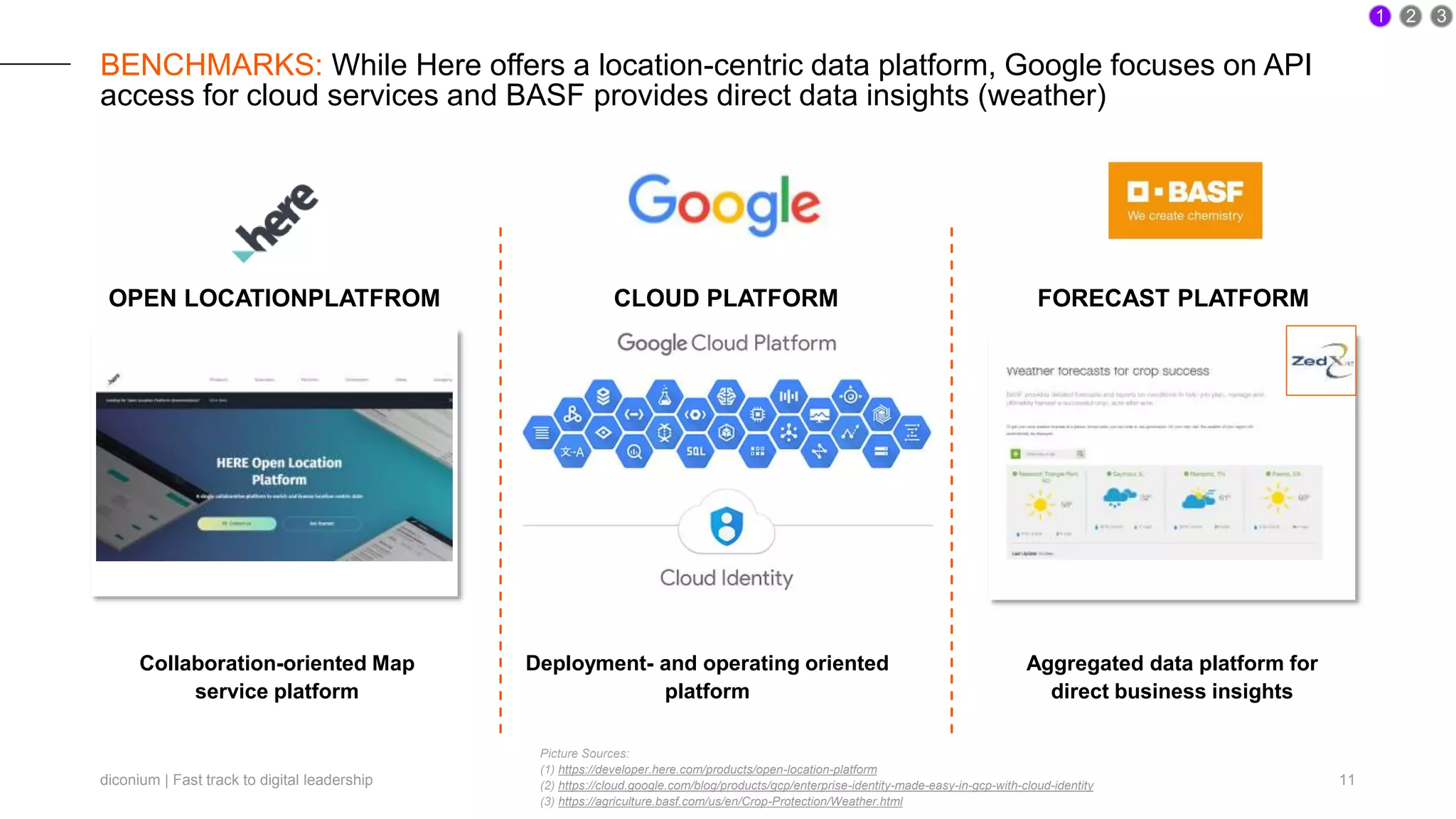 diconium | Fast track to digital leadership 11
BENCHMARKS: While Here offers a location-centric data platform, Google focuses on API
access for cloud services and BASF provides direct data insights (weather)
1 2 3
FORECAST PLATFORM
Aggregated data platform for
direct business insights
OPEN LOCATIONPLATFROM
Collaboration-oriented Map
service platform
CLOUD PLATFORM
Deployment- and operating oriented
platform
Picture Sources:
(1) https://developer.here.com/products/open-location-platform
(2) https://cloud.google.com/blog/products/gcp/enterprise-identity-made-easy-in-gcp-with-cloud-identity
(3) https://agriculture.basf.com/us/en/Crop-Protection/Weather.html
 