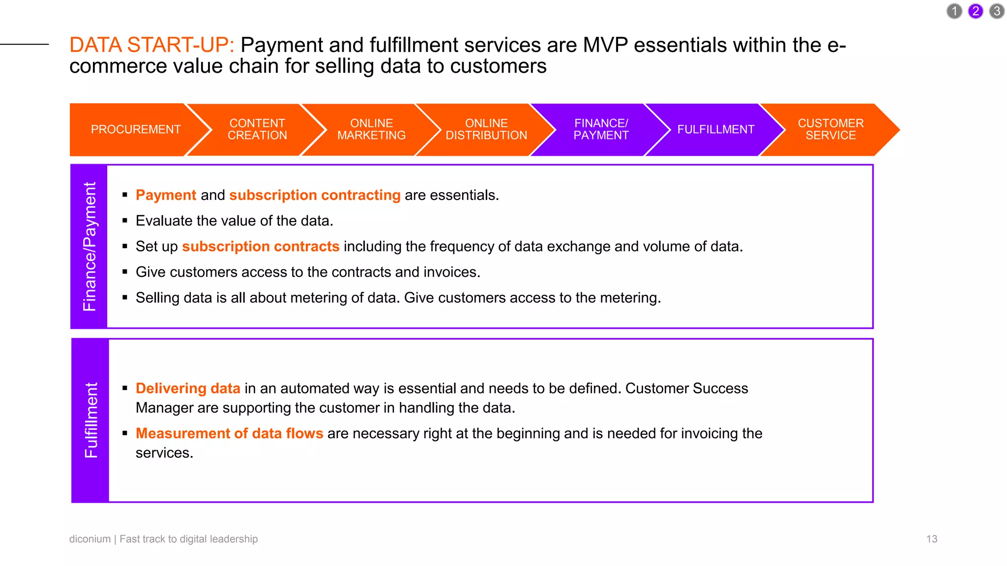 diconium | Fast track to digital leadership 13
DATA START-UP: Payment and fulfillment services are MVP essentials within the e-
commerce value chain for selling data to customers
PROCUREMENT
CONTENT
CREATION
ONLINE
MARKETING
ONLINE
DISTRIBUTION
FINANCE/
PAYMENT
FULFILLMENT
CUSTOMER
SERVICE
1 2 3
Finance/Payment
 Payment and subscription contracting are essentials.
 Evaluate the value of the data.
 Set up subscription contracts including the frequency of data exchange and volume of data.
 Give customers access to the contracts and invoices.
 Selling data is all about metering of data. Give customers access to the metering.
Fulfillment
 Delivering data in an automated way is essential and needs to be defined. Customer Success
Manager are supporting the customer in handling the data.
 Measurement of data flows are necessary right at the beginning and is needed for invoicing the
services.
 
