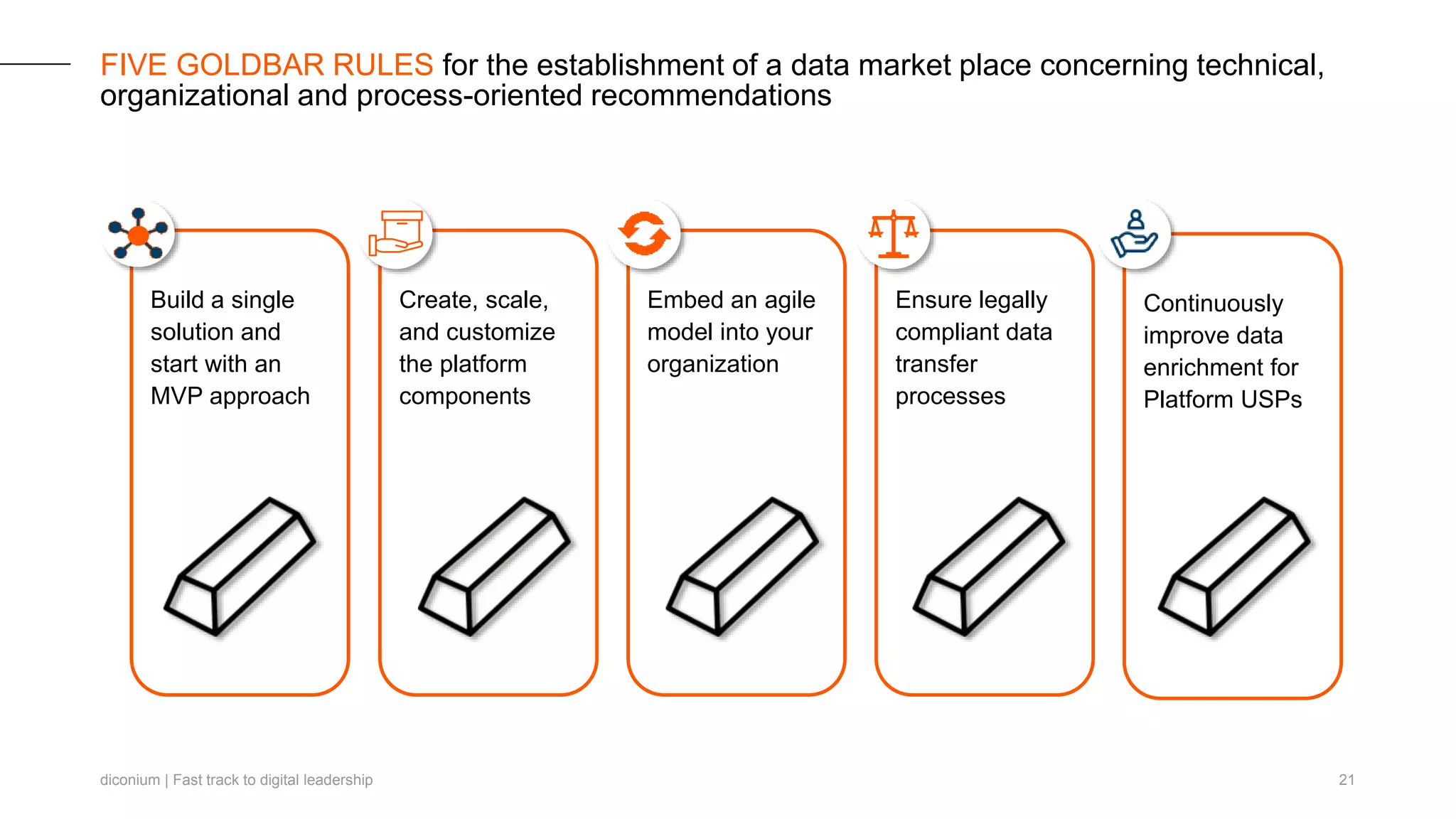 diconium | Fast track to digital leadership 21
FIVE GOLDBAR RULES for the establishment of a data market place concerning technical,
organizational and process-oriented recommendations
Build a single
solution and
start with an
MVP approach
Create, scale,
and customize
the platform
components
Embed an agile
model into your
organization
Ensure legally
compliant data
transfer
processes
Continuously
improve data
enrichment for
Platform USPs
 