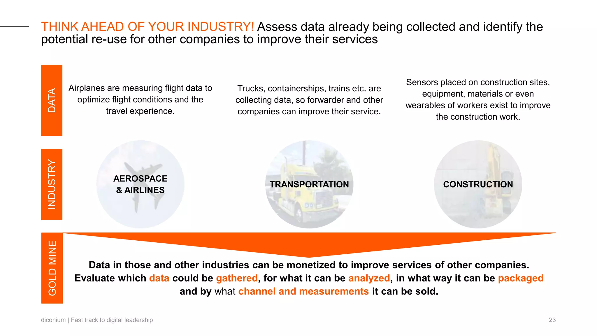 diconium | Fast track to digital leadership 23
THINK AHEAD OF YOUR INDUSTRY! Assess data already being collected and identify the
potential re-use for other companies to improve their services
Trucks, containerships, trains etc. are
collecting data, so forwarder and other
companies can improve their service.
TRANSPORTATION
Sensors placed on construction sites,
equipment, materials or even
wearables of workers exist to improve
the construction work.
CONSTRUCTION
Airplanes are measuring flight data to
optimize flight conditions and the
travel experience.
AEROSPACE
& AIRLINES
Data in those and other industries can be monetized to improve services of other companies.
Evaluate which data could be gathered, for what it can be analyzed, in what way it can be packaged
and by what channel and measurements it can be sold.
DATAINDUSTRYGOLDMINE
 