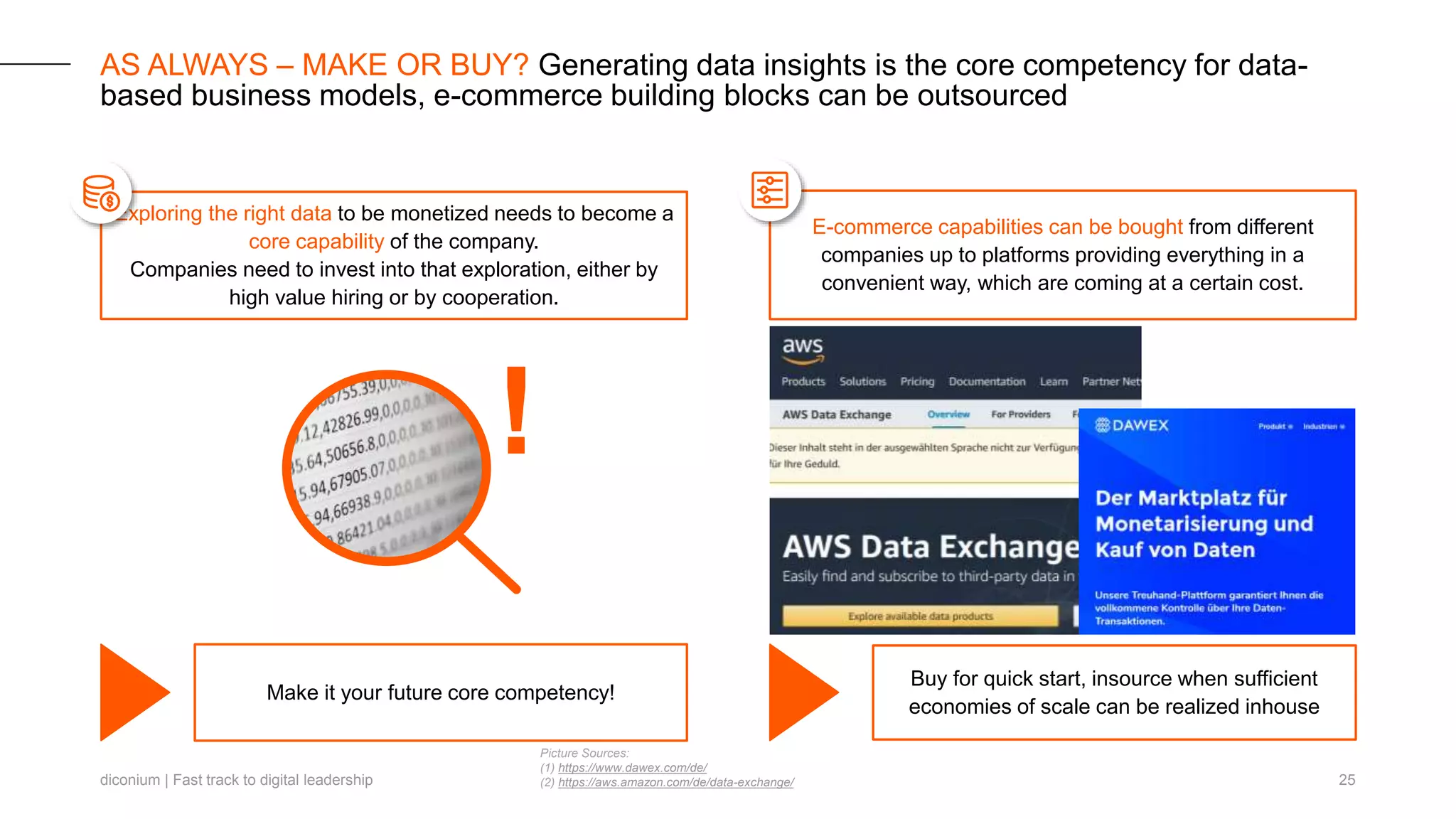 diconium | Fast track to digital leadership
Exploring the right data to be monetized needs to become a
core capability of the company.
Companies need to invest into that exploration, either by
high value hiring or by cooperation.
25
AS ALWAYS – MAKE OR BUY? Generating data insights is the core competency for data-
based business models, e-commerce building blocks can be outsourced
Make it your future core competency!
E-commerce capabilities can be bought from different
companies up to platforms providing everything in a
convenient way, which are coming at a certain cost.
Buy for quick start, insource when sufficient
economies of scale can be realized inhouse
!
Picture Sources:
(1) https://www.dawex.com/de/
(2) https://aws.amazon.com/de/data-exchange/
 