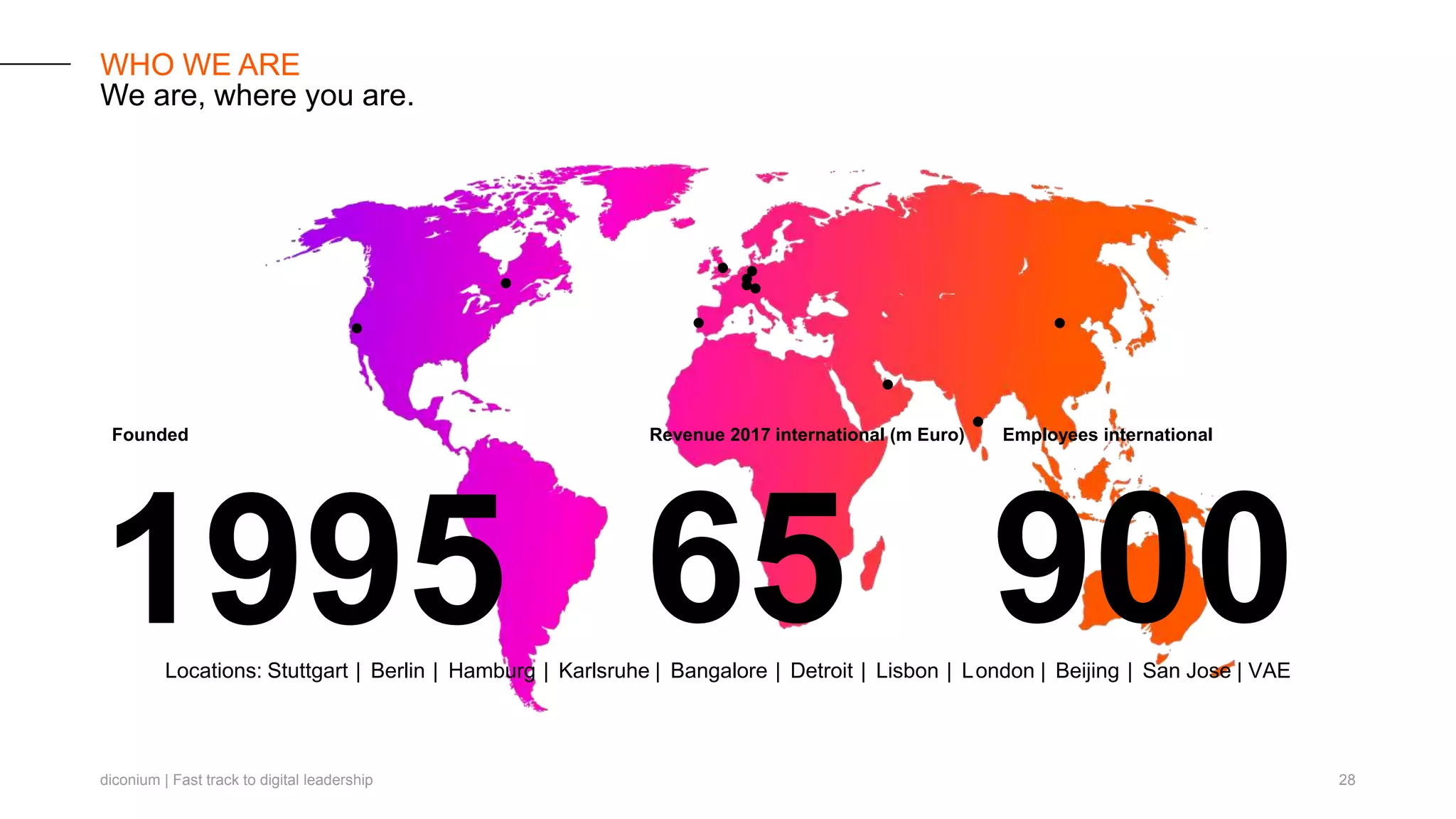diconium | Fast track to digital leadership 28
WHO WE ARE
We are, where you are.
Founded
1995
Revenue 2017 international (m Euro)
65
Employees international
900Locations: Stuttgart | Berlin | Hamburg | Karlsruhe | Bangalore | Detroit | Lisbon | London | Beijing | San Jose | VAE
 