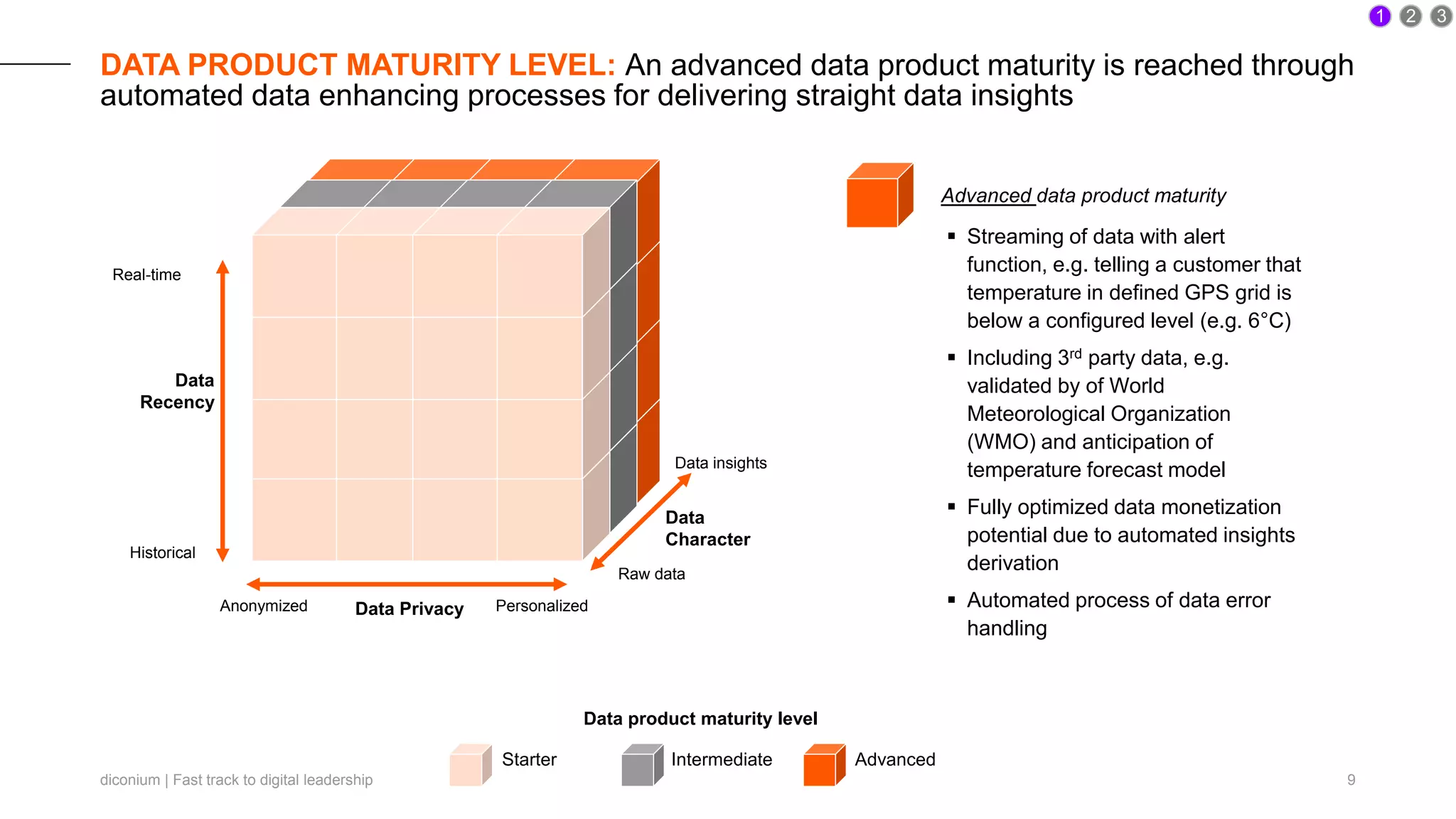 diconium | Fast track to digital leadership 9
DATA PRODUCT MATURITY LEVEL: An advanced data product maturity is reached through
automated data enhancing processes for delivering straight data insights
Data Privacy
Data
Recency
Data
Character
Anonymized Personalized
Data insights
Raw data
Real-time
Historical
Advanced data product maturity
 Streaming of data with alert
function, e.g. telling a customer that
temperature in defined GPS grid is
below a configured level (e.g. 6°C)
 Including 3rd party data, e.g.
validated by of World
Meteorological Organization
(WMO) and anticipation of
temperature forecast model
 Fully optimized data monetization
potential due to automated insights
derivation
 Automated process of data error
handling
1 2 3
Intermediate Advanced
Data product maturity level
Starter
 