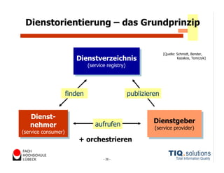 Datenqualitätsmanagement heute und morgen