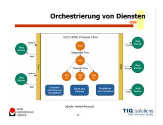 Datenqualitätsmanagement heute und morgen