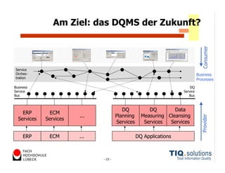 Datenqualitätsmanagement heute und morgen