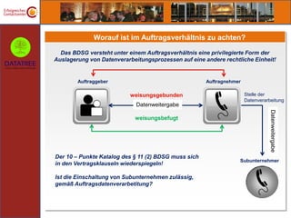 Worauf ist im Auftragsverhältnis zu achten?

  Das BDSG versteht unter einem Auftragsverhältnis eine privilegierte Form der
Auslagerung von Datenverarbeitungsprozessen auf eine andere rechtliche Einheit!


        Auftraggeber                                  Auftragnehmer

                           weisungsgebunden                           Stelle der
                                                                      Datenverarbeitung
                             Datenweitergabe




                                                                                 Datenweitergabe
                            weisungsbefugt




Der 10 – Punkte Katalog des § 11 (2) BDSG muss sich
                                                                  Subunternehmer
in den Vertragsklauseln wiederspiegeln!

Ist die Einschaltung von Subunternehmen zulässig,
gemäß Auftragsdatenverarbetitung?
 