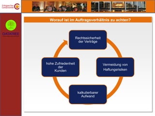 Worauf ist im Auftragsverhältnis zu achten?



                     Rechtssicherheit
                      der Verträge




hohe Zufriedenheit                      Vermeidung von
       der
     Kunden                             Haftungsrisiken




                      kalkulierbarer
                        Aufwand
 
