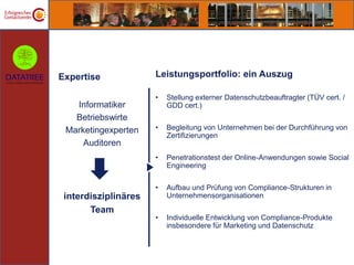 Expertise             Leistungsportfolio: ein Auszug

                      •   Stellung externer Datenschutzbeauftragter (TÜV cert. /
   Informatiker           GDD cert.)
   Betriebswirte
 Marketingexperten    •   Begleitung von Unternehmen bei der Durchführung von
                          Zertifizierungen
     Auditoren
                      •   Penetrationstest der Online-Anwendungen sowie Social
                          Engineering


                      •   Aufbau und Prüfung von Compliance-Strukturen in
 interdisziplinäres       Unternehmensorganisationen

       Team
                      •   Individuelle Entwicklung von Compliance-Produkte
                          insbesondere für Marketing und Datenschutz
 