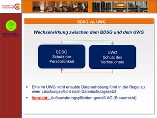 BDSG vs. UWG

    Wechselwirkung zwischen dem BDSG und dem UWG



                BDSG                        UWG
              Schutz der                  Schutz des
             Persönlichkeit              Verbrauchers




   Eine im UWG nicht erlaubte Datenerhebung führt in der Regel zu
    einer Löschungspflicht nach Datenschutzgesetz!
   Vorsicht: Aufbewahrungspflichten gemäß AO (Steuerrecht)
 