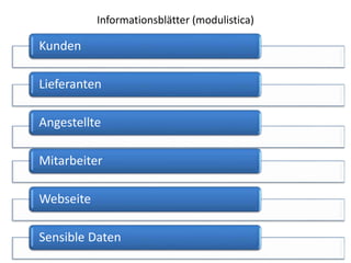 Informationsblätter (modulistica)
Kunden
Lieferanten
Angestellte
Mitarbeiter
Webseite
Sensible Daten
 