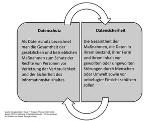 Datenschutz
Als Datenschutz bezeichnet
man die Gesamtheit der
gesetzlichen und betrieblichen
Maßnahmen zum Schutz der
Rechte von Personen vor
Verletzung der Vertraulichkeit
und der Sicherheit des
Informationshaushaltes
Datensicherheit
Die Gesamtheit der
Maßnahmen, die Daten in
ihrem Bestand, ihrer Form
und ihrem Inhalt vor
gewollten oder ungewollten
Störungen durch Menschen
oder Umwelt sowie vor
unbefugter Einsicht schützen
sollen
Quelle (Google eBook) Klaus P. Wagner, Thomas Hüttl, Dieter
Backin (2012) Einführung Wirtschaftsinformatik – IT-Grundwissen
für Studium und Praxis. Springer-Verlag
,
 