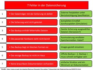 7 Fehler in der Datensicherung
• Der Datenträger mit der Sicherung ist defekt1
• Die Sicherung wird nicht getestet2
• Das Backup enthält fehlerhafte Dateien3
• Die passende Hardware steht nicht bereit4
• Das Backup liegt im falschen Format vor5
• Das einzige Backup ist nicht im Haus6
• Keine brauchbare Dokumentation vorhanden7
Externe Festplatten unter
Berücksichtigung Spezifikation
Quelle: https://www.pcwelt.de/ratgeber/Backup-Desaster-Die-sieben-Todsuenden-der-Datensicherung-5952516.html
kompletten Ernstfall
durchzuspielen (Simulation)
Zweite Sicherung ausgewählter
Dateien (Versionen?)
Ausmusterung veralteter
Speichermedien. Kabel?
Images gezielt einsetzen
Offsite-Backup = 2. Backup +
muss schnell verfügbar sein
einfache Struktur und ein
Minimum an Dokumentation
 