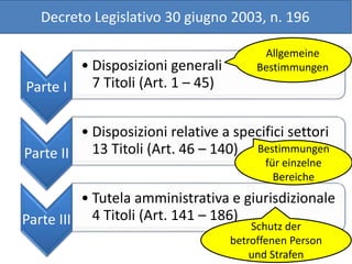 Parte I
• Disposizioni generali
7 Titoli (Art. 1 – 45)
Parte II
• Disposizioni relative a specifici settori
13 Titoli (Art. 46 – 140)
Parte III
• Tutela amministrativa e giurisdizionale
4 Titoli (Art. 141 – 186)
Decreto Legislativo 30 giugno 2003, n. 196
Allgemeine
Bestimmungen
Schutz der
betroffenen Person
und Strafen
Bestimmungen
für einzelne
Bereiche
 