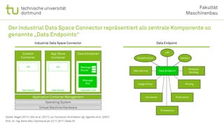 Execution CoreData Service
API
Data Service
API