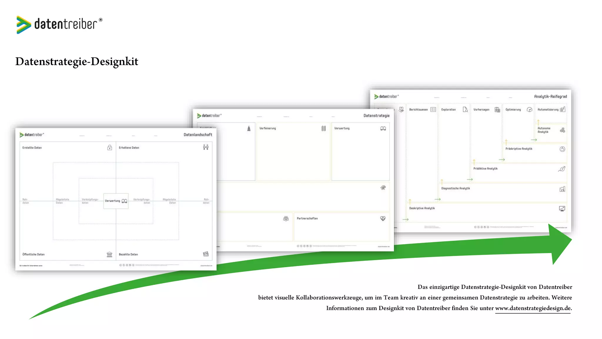 Datenstrategie-Designkit
Das einzigartige Datenstrategie-Designkit von Datentreiber
bietet visuelle Kollaborations-werkzeuge, um im Team
kreativ an einer gemeinsamen Datenstrategie zu arbeiten.
 