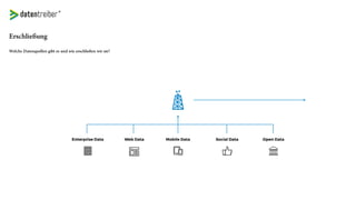 Erschließung
Welche Datenquellen gibt es und wie erschließen wir sie?
 