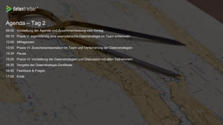 Agenda – Tag 2
09:00 Vorstellung der Agenda und Zusammenfassung vom Vortag
09:15 Praxis V: eigenständig eine exemplarische Datenstrategie im Team entwickeln
12:00 Mittagessen
13:00 Praxis VI: Zwischenpräsentation im Team und Verfeinerung der Datenstrategien
14:30 Pause
15:00 Praxis VI: Vorstellung der Datenstrategien und Diskussion mit allen Teilnehmern
16:30 Vergabe der Datenstrategie-Zertifikate
16:45 Feedback & Fragen
17:00 Ende
 