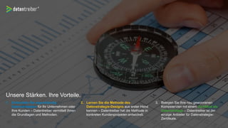 Unsere Stärken. Ihre Vorteile.
1. Entwickeln Sie eigenständig
Datenstrategien für Ihr Unternehmen oder
Ihre Kunden – Datentreiber vermittelt Ihnen
die Grundlagen und Methoden.
2. Lernen Sie die Methode des
Datenstrategie-Designs aus erster Hand
kennen – Datentreiber hat die Methode in
konkreten Kundenprojekten entwickelt.
3. Belegen Sie Ihre neu gewonnenen
Kompetenzen mit einem Zertifikat als
Datenstratege – Datentreiber ist der
einzige Anbieter für Datenstrategie-
Zertifikate.
 