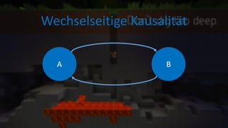 A B
Wechselseitige Kausalität
 