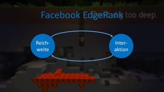 Reich-
weite
Inter-
aktion
Facebook EdgeRank
 