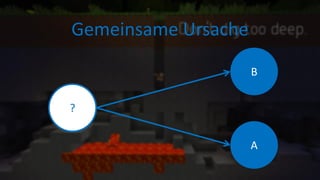 A
B
Gemeinsame Ursache
?
 