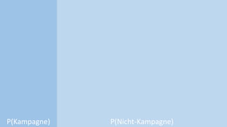 P(Nicht-Kampagne)P(Kampagne)
 