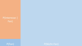 Facebook-Nutzer
P(Nicht-Fan)P(Fan)
P(Interesse |
Fan)
 