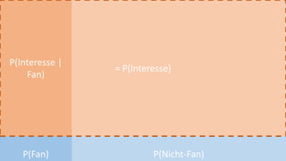 Facebook-Nutzer
P(Nicht-Fan)P(Fan)
= P(Interesse)
P(Interesse |
Fan)
 