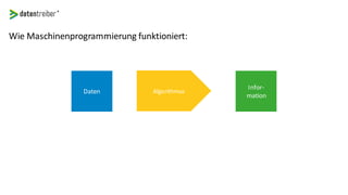 Wie Maschinenprogrammierung funktioniert:
Daten Algorithmus
Infor-
mation
 