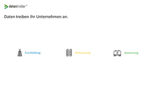 Daten treiben Ihr Unternehmen an.
Erschließung Verfeinerung Verwertung
 