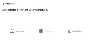 Datenstrategie leitet Ihr Unternehmen an.
Verfeinerung ErschließungVerwertung
 