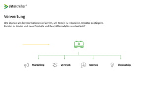 Verwertung
Wie können wir die Informationen verwerten, um Kosten zu reduzieren, Umsätze zu steigern,
Kunden zu binden und neue Produkte und Geschäftsmodelle zu entwickeln?
 